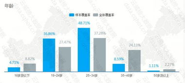 重慶互聯(lián)網(wǎng)IT產(chǎn)品系統(tǒng)管理軟件行業(yè)優(yōu)秀案例分析報(bào)告（第323期）