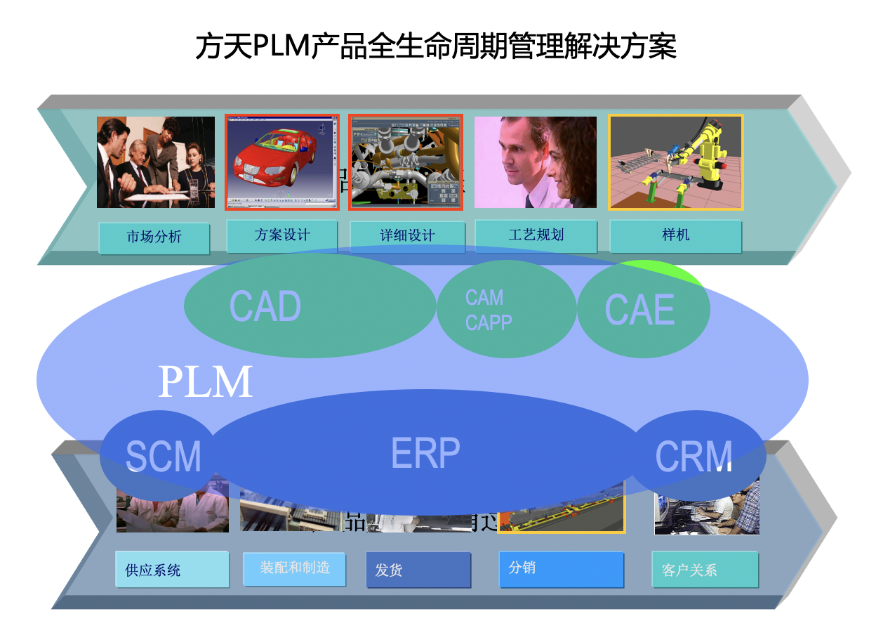 工業4.0時代的智能轉型 方天軟件PLM、PDM與MES系統深度解析
