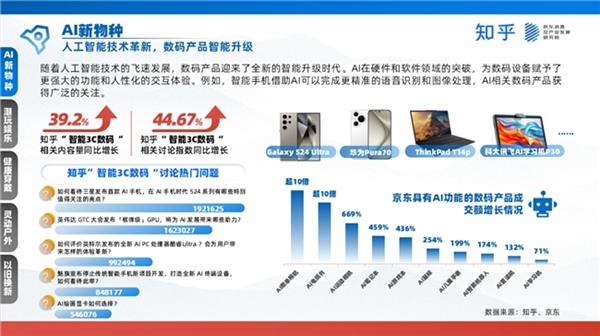 京東聯(lián)合發(fā)布家電數(shù)碼白皮書(shū) 新職人引領(lǐng)消費(fèi)浪潮，技術(shù)研發(fā)與銷售迎來(lái)新機(jī)遇